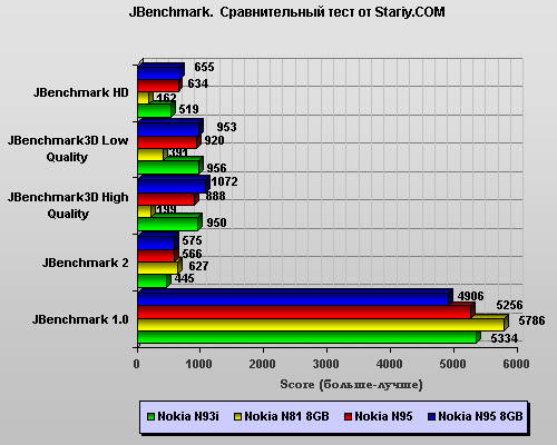 jbenchmark