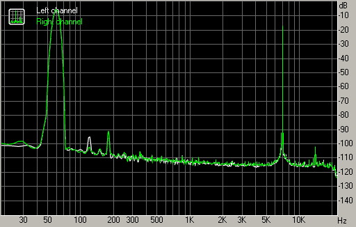 Sony Ericsson W910i - Интермодуляционные искажения.