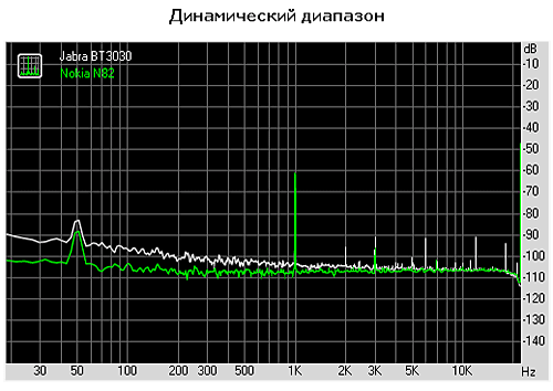 Динамический диапазон