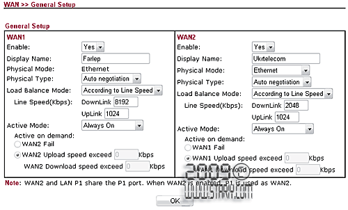 «WAN >> General Setup»